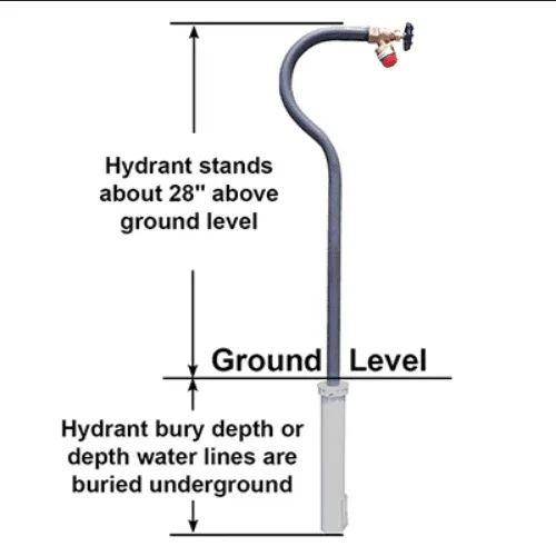 Merrill Hide-Drant Sanitary Removable Frost Proof Hydrant – 4 ft Bury, Stainless Steel - Image 2