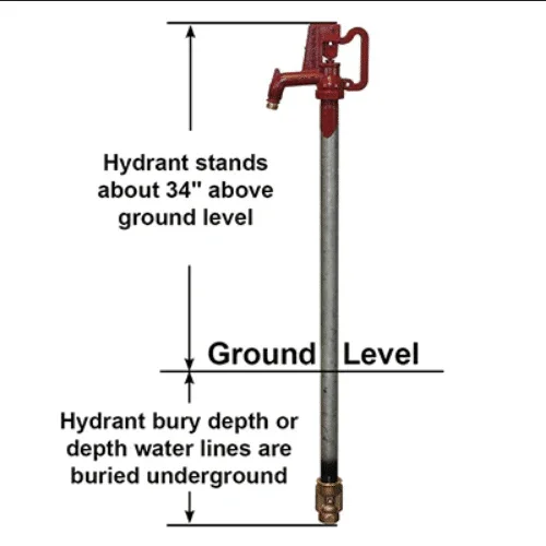 Merrill Any Flow AFNL7504 No Lead Frost Proof Yard Hydrant – High Use, 4 ft Bury - Image 3